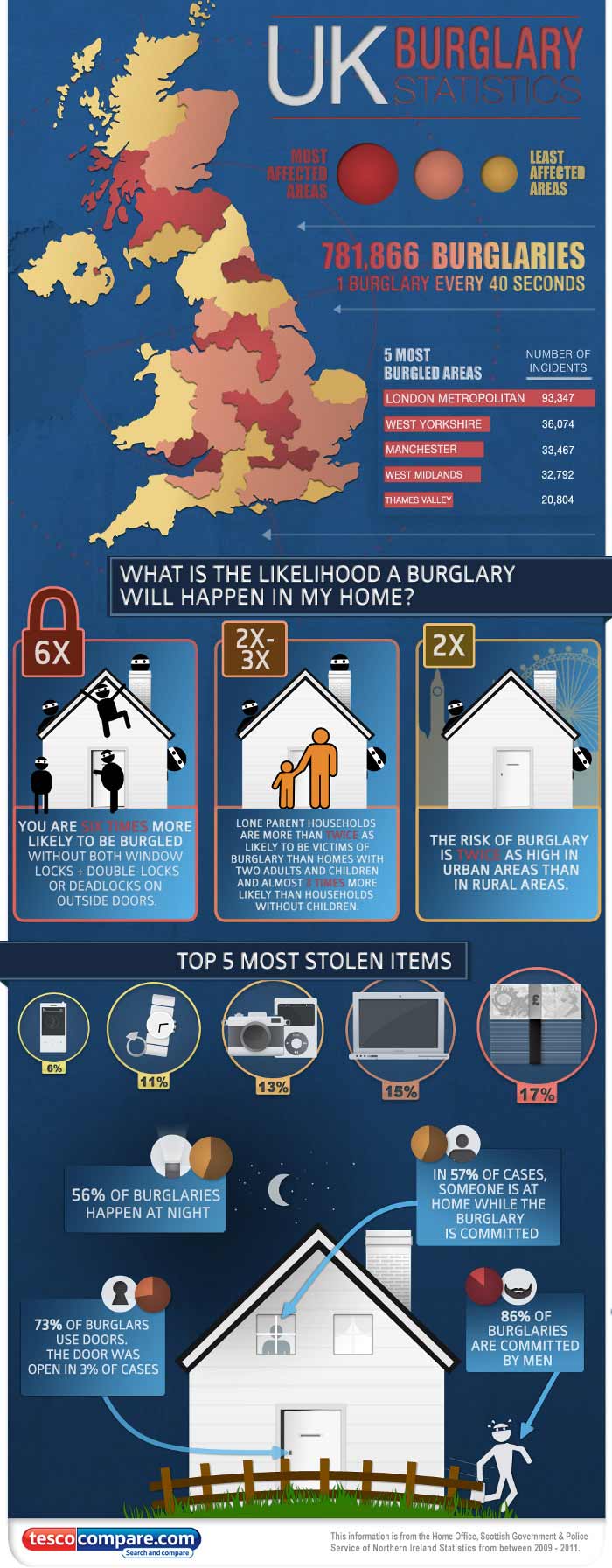 Burglary Statistics Locksmith in Llantrisant