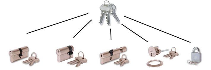 Llantrisant Locksmith Keyed Alike Locks